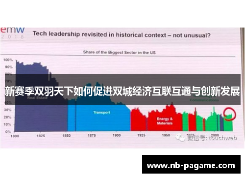 新赛季双羽天下如何促进双城经济互联互通与创新发展 新赛季双羽天下如何促进双城经济互联互通与创新发展