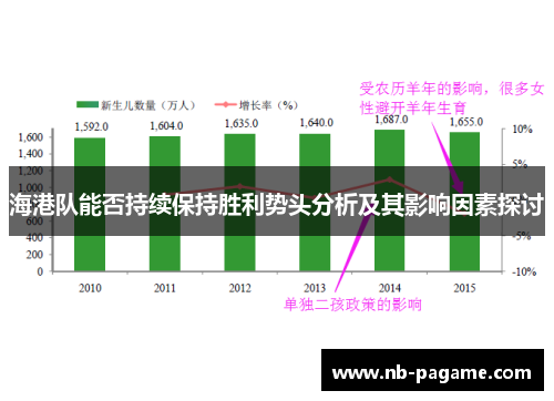 海港队能否持续保持胜利势头分析及其影响因素探讨 海港队能否持续保持胜利势头分析及其影响因素探讨