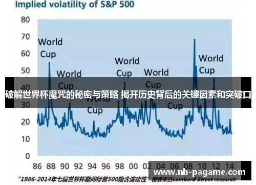 破解世界杯魔咒的秘密与策略 揭开历史背后的关键因素和突破口 破解世界杯魔咒的秘密与策略 揭开历史背后的关键因素和突破口