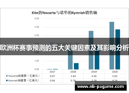 欧洲杯赛事预测的五大关键因素及其影响分析 欧洲杯赛事预测的五大关键因素及其影响分析