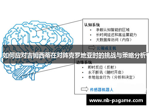 如何应对吉姆西蒂在对阵克罗地亚时的挑战与策略分析 如何应对吉姆西蒂在对阵克罗地亚时的挑战与策略分析