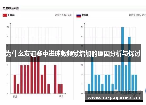 为什么友谊赛中进球数频繁增加的原因分析与探讨 为什么友谊赛中进球数频繁增加的原因分析与探讨