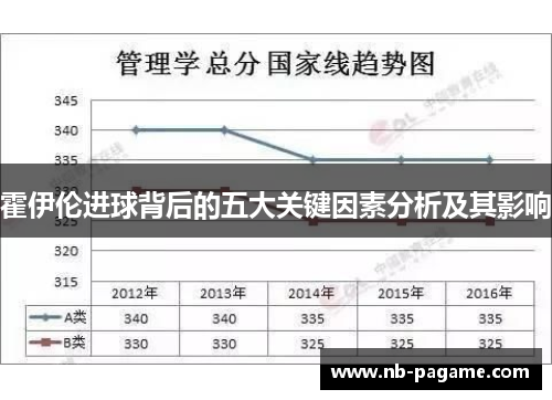 霍伊伦进球背后的五大关键因素分析及其影响