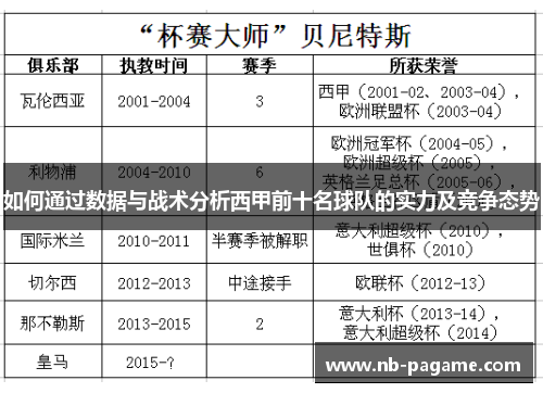 如何通过数据与战术分析西甲前十名球队的实力及竞争态势 如何通过数据与战术分析西甲前十名球队的实力及竞争态势