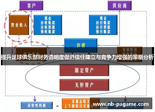 提升足球俱乐部财务透明度促进信任建立与竞争力增强的策略分析 提升足球俱乐部财务透明度促进信任建立与竞争力增强的策略分析